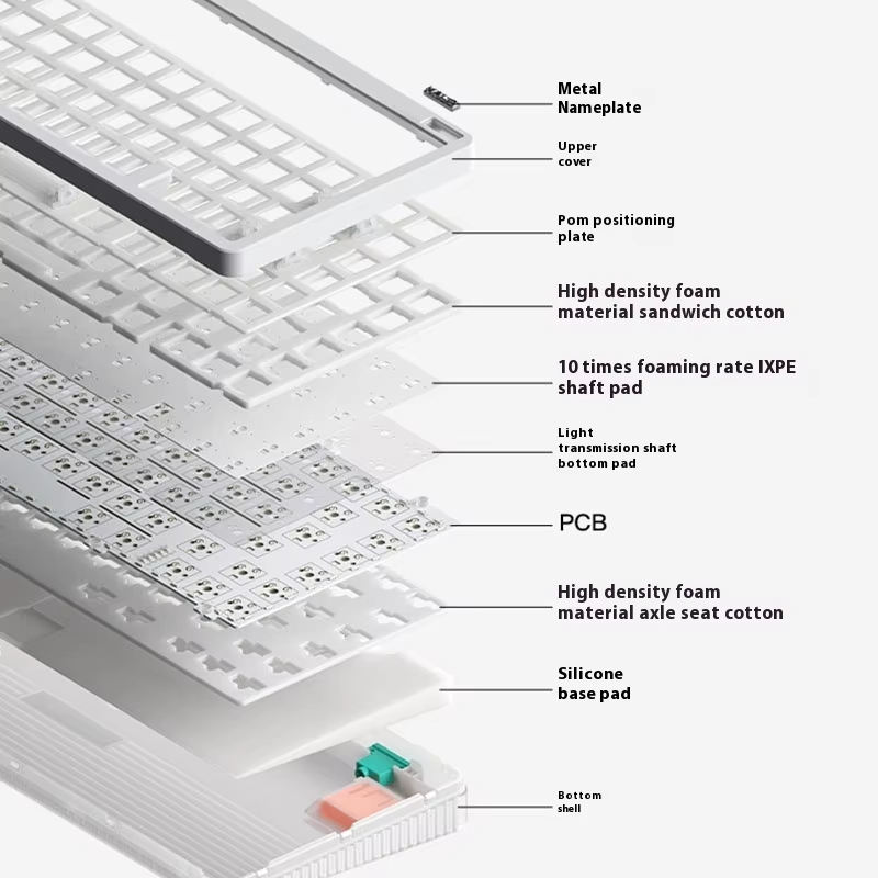 Drahtlose mechanische Tastatur – Gaming Keyboard No Noise Bewertung und Preis