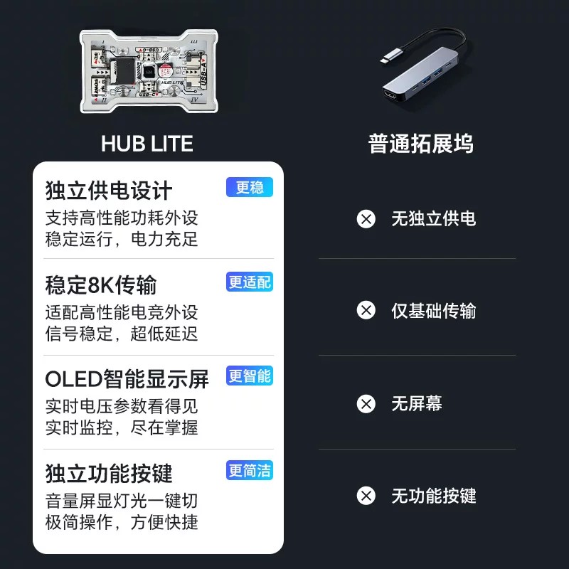 HMHUB HUBLite U Multifunktiona – Gaming Keyboard Splitter Bewertung und Preis