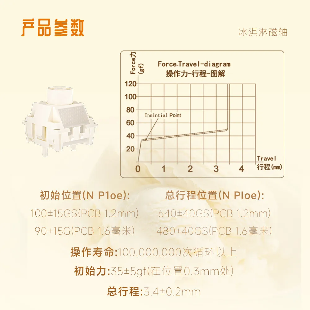 Kailh Ice Cream Magnetischer L – Gaming Keyboard Magnetic Switches Bewertung und Preis